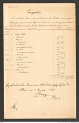 k.k. naturhistorisches Hofmuseum, Intendanzakten 1885-1896 (Hauer), Aktenzahl Z.716.a/1890, Seite 1